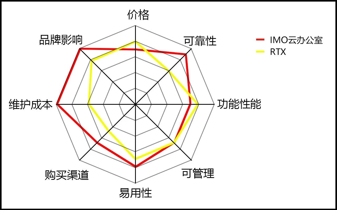 产品经理，产品经理网站